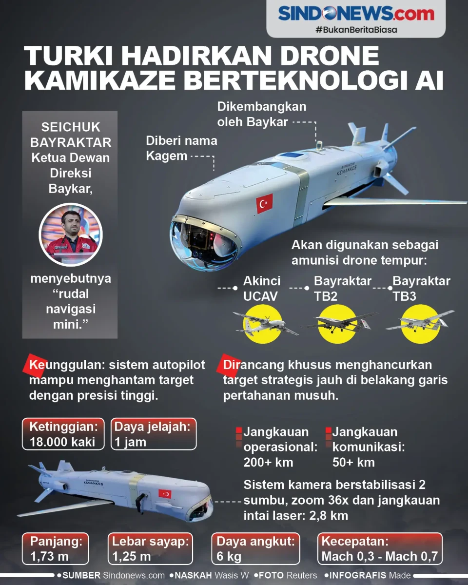Turki Hadirkan Drone...