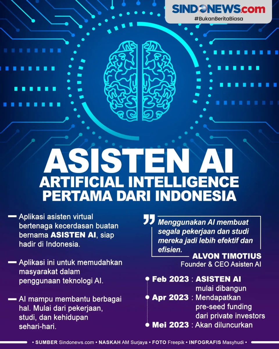 Asisten AI, Artificial...