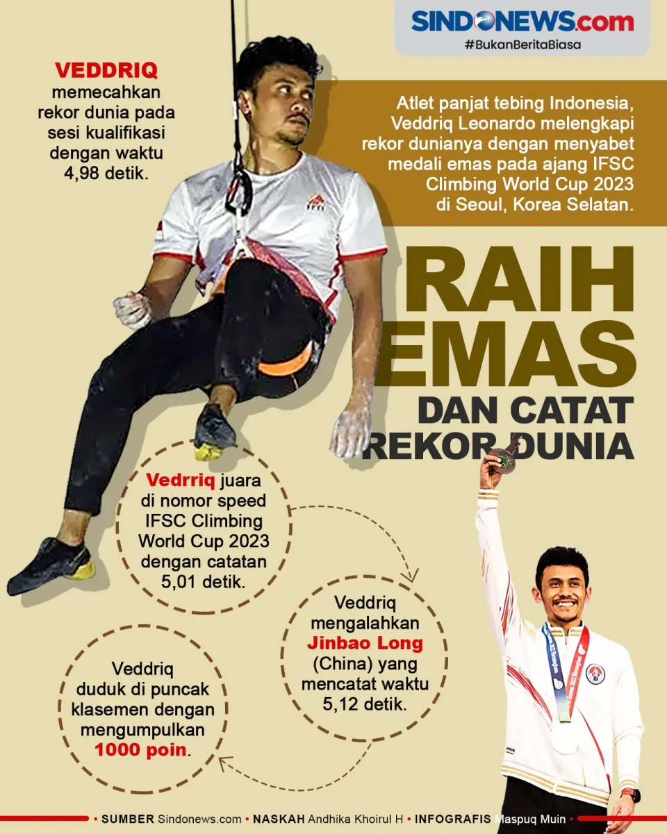 Atlet Indonesia Catat...
