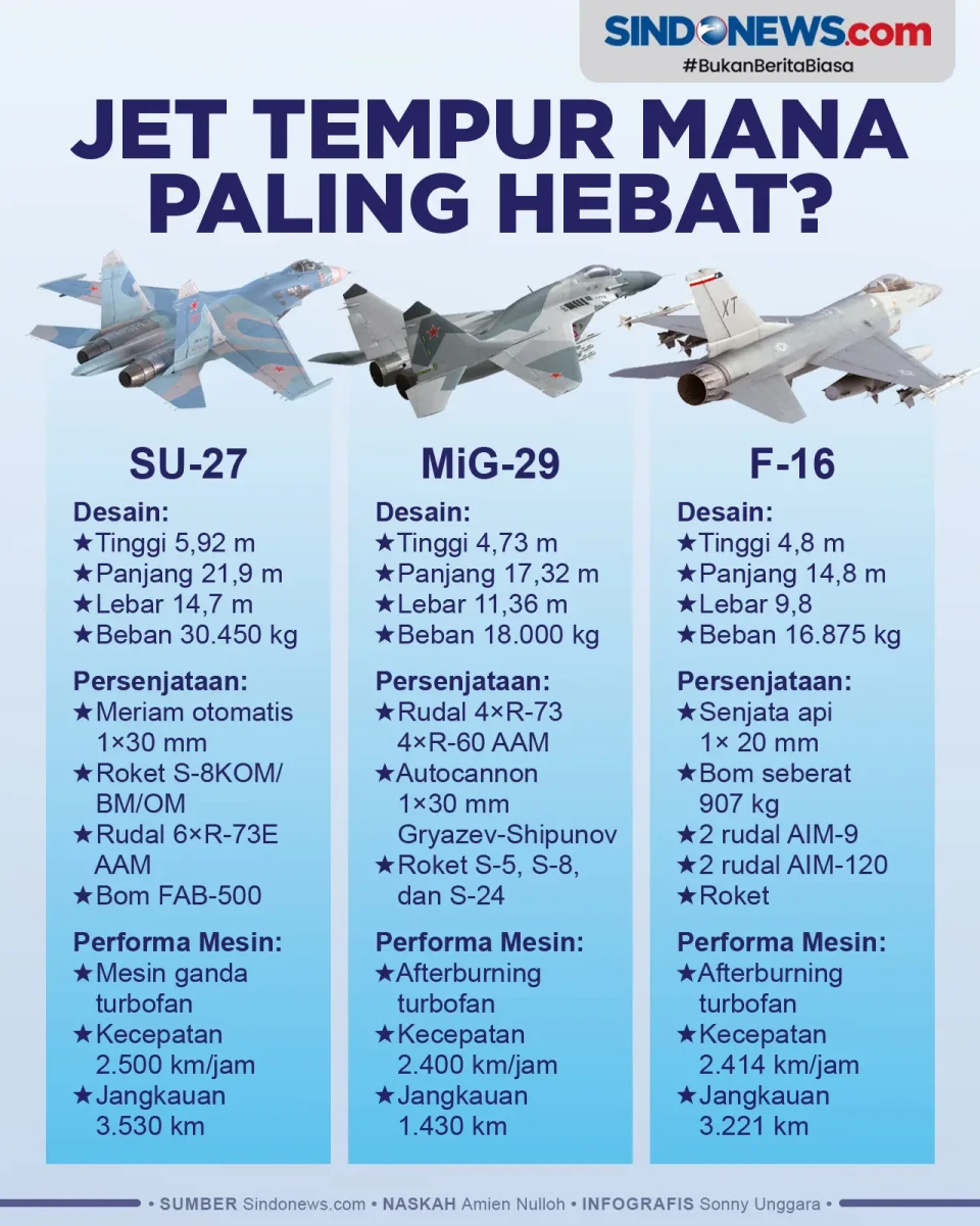 Perbandingan Jet Tempur...