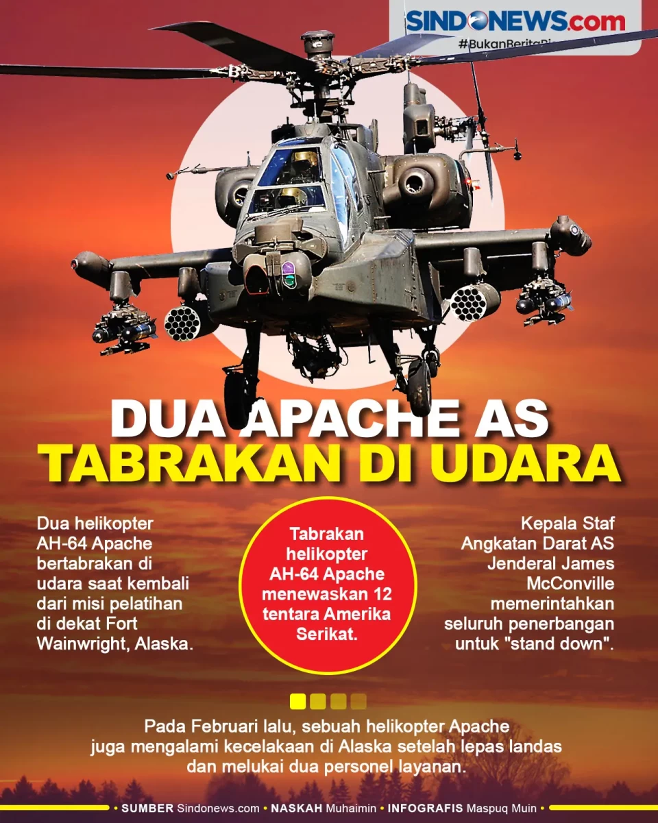 Tabrakan Helikopter...