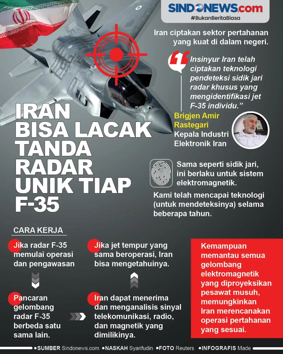 Iran Bisa Lacak Tanda...