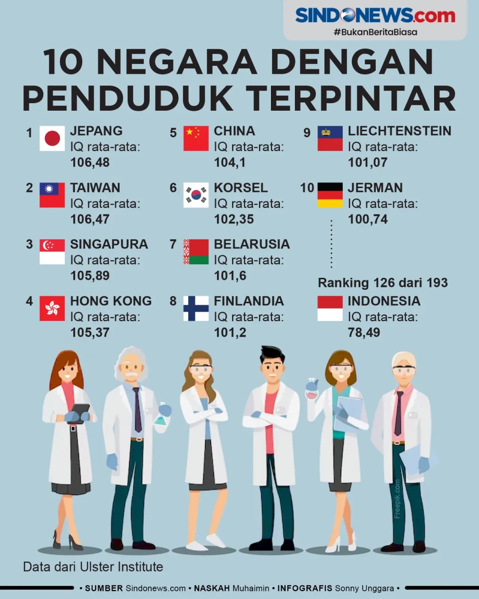 10 Negara dengan Penduduk...