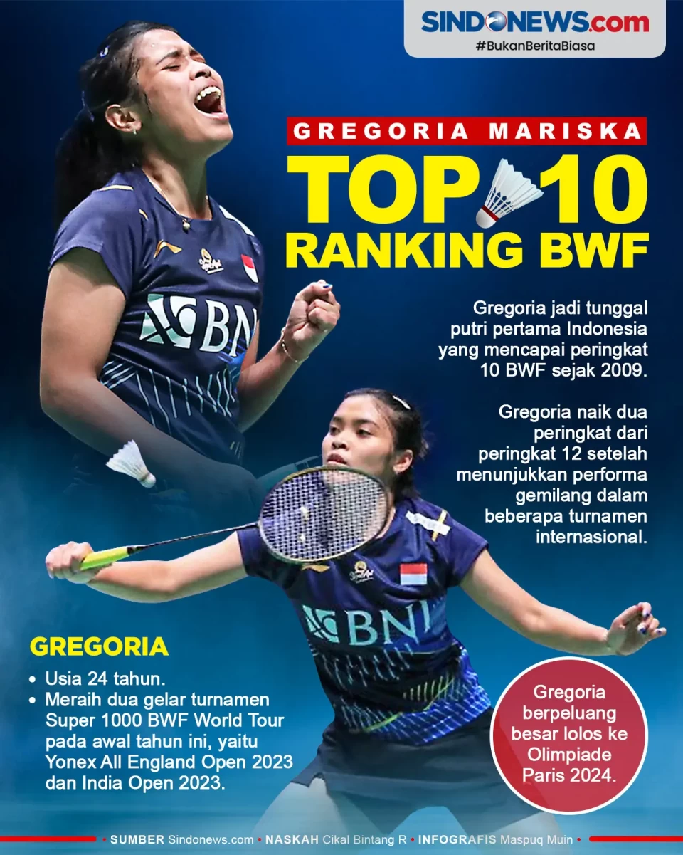 Mantap! Gregoria Mariska...