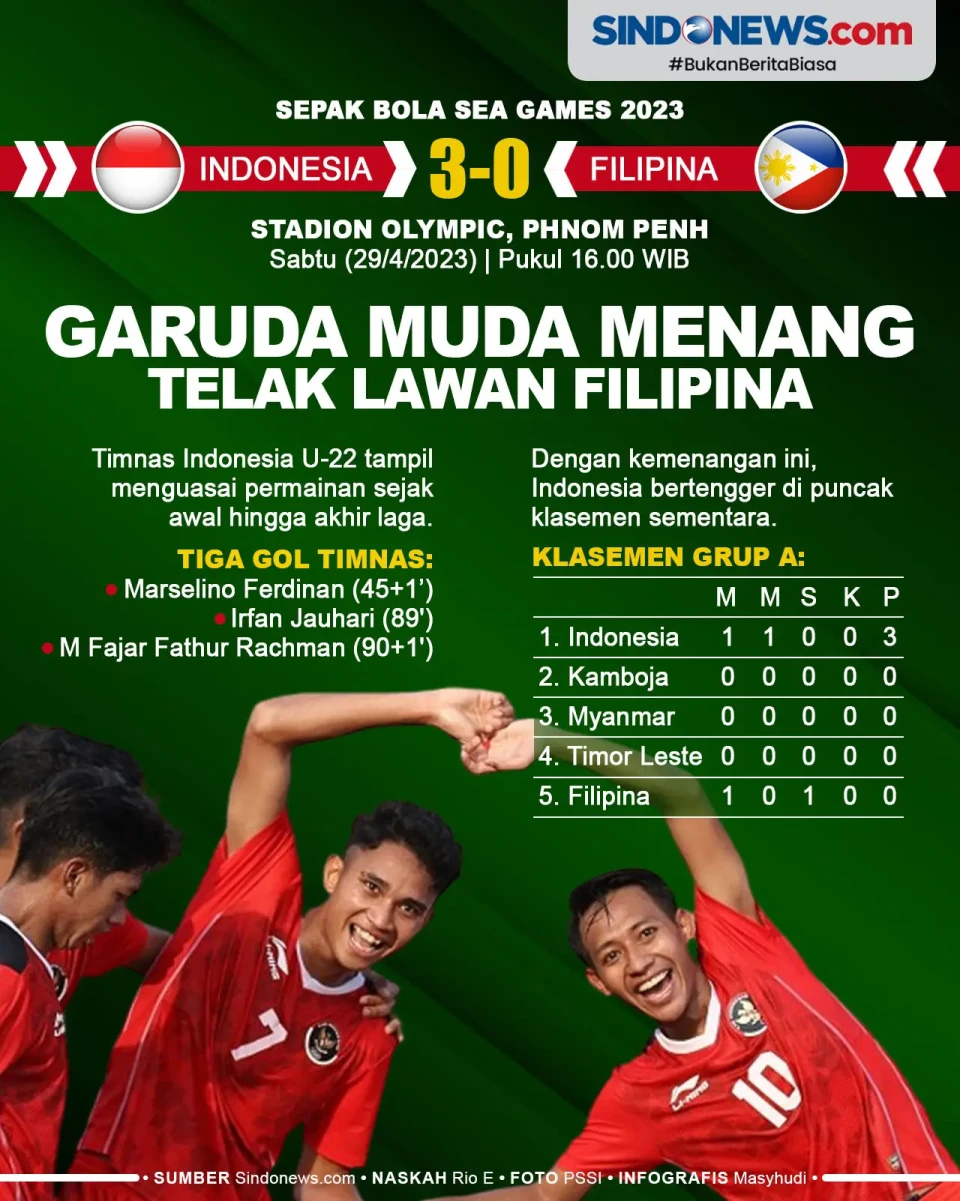 Awal Positif Timnas...