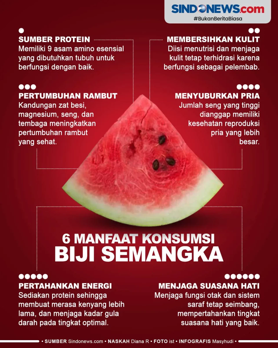 6 Manfaat Mengkonsumsi...