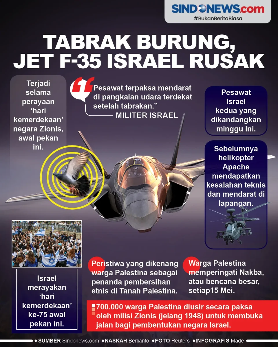Perayaan Hari Kemerdekaan...