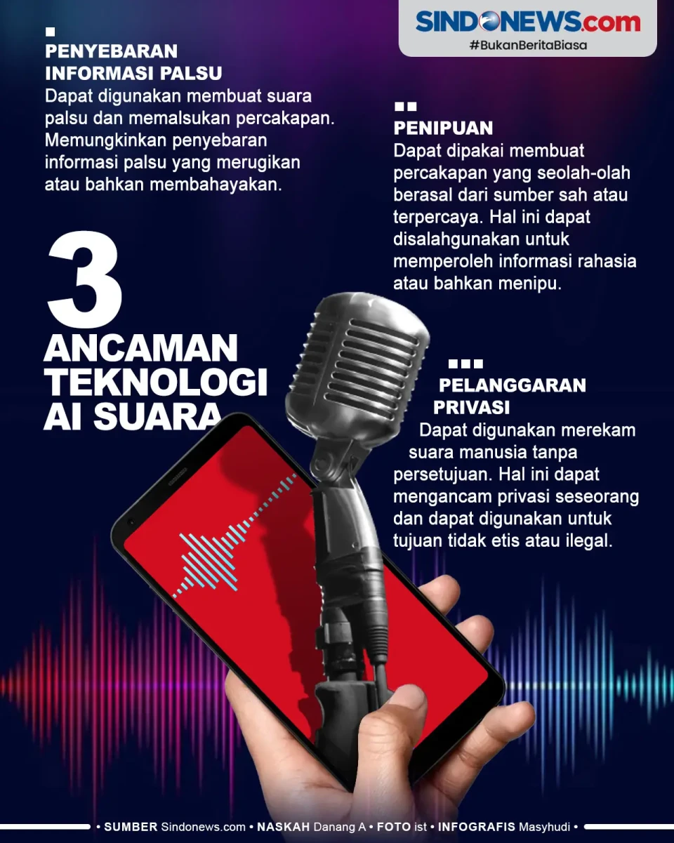 Waspada! 3 Ancaman Teknologi...