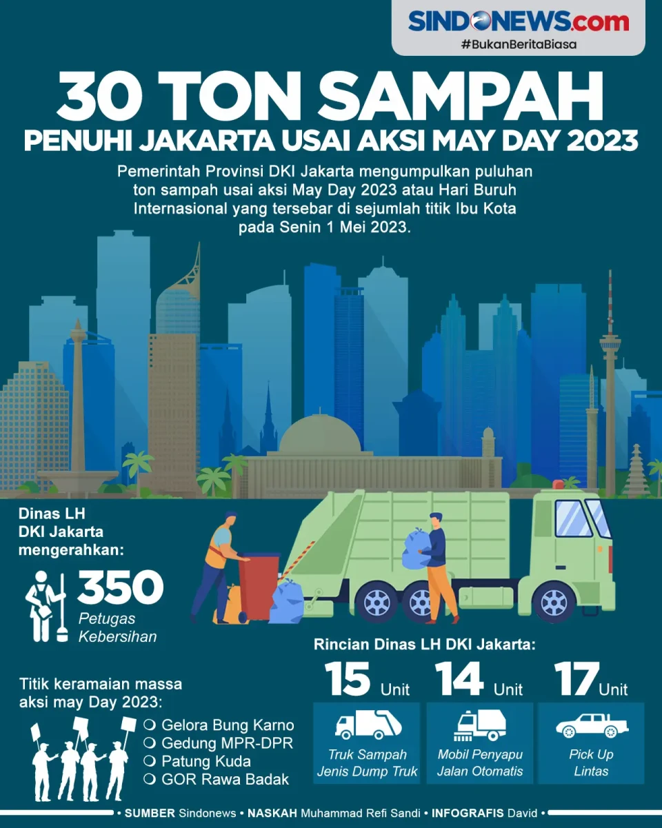 Imbas Aksi May Day 2023,...