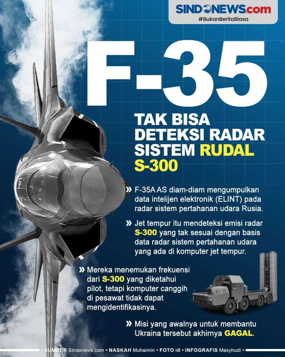 F-35 AS Tak Bisa Deteksi...