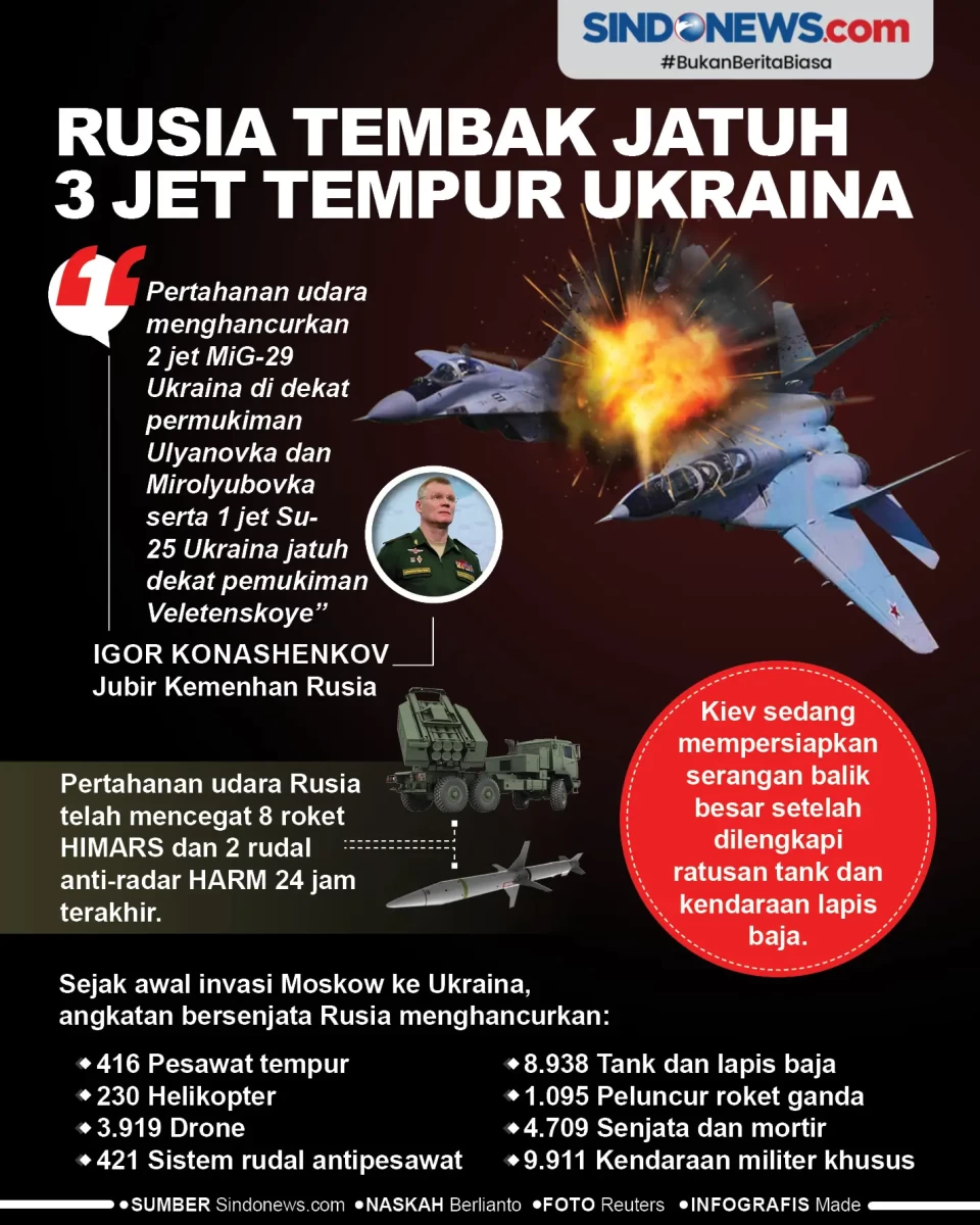 Pertahanan Udara Rusia...