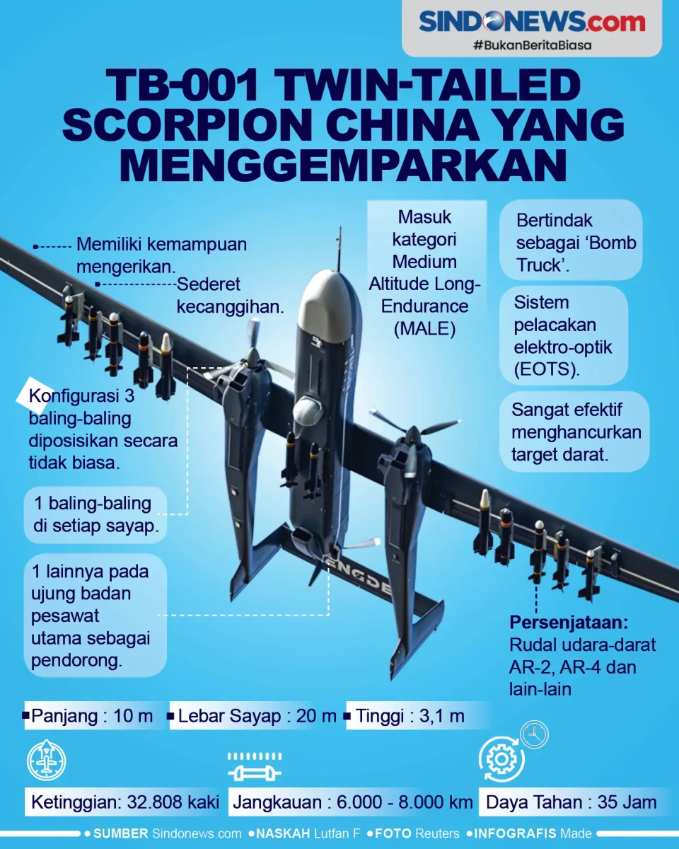 TB-001 Twin-Tailed Scorpion...