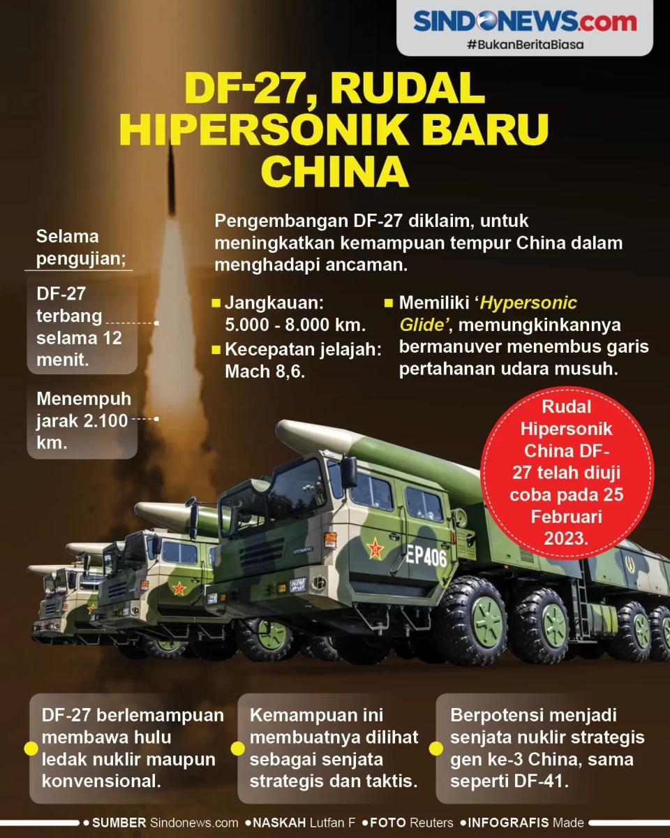 DF-27, Rudal Hipersonik...