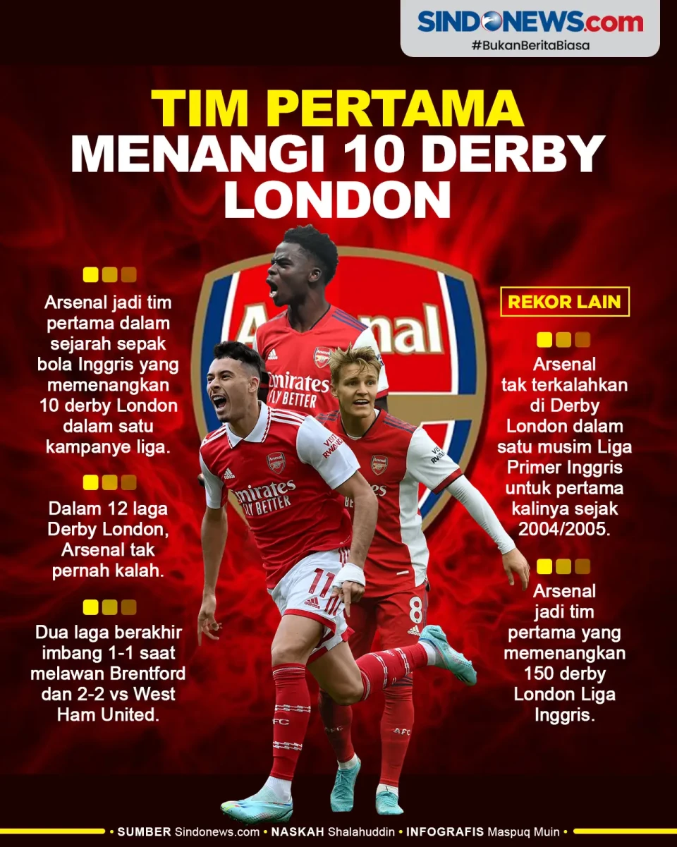 Rekor! Arsenal Tim Pertama...