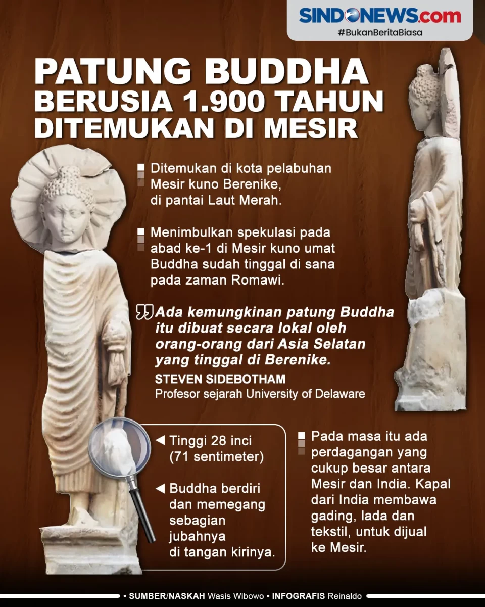 Patung Buddha Berusia...