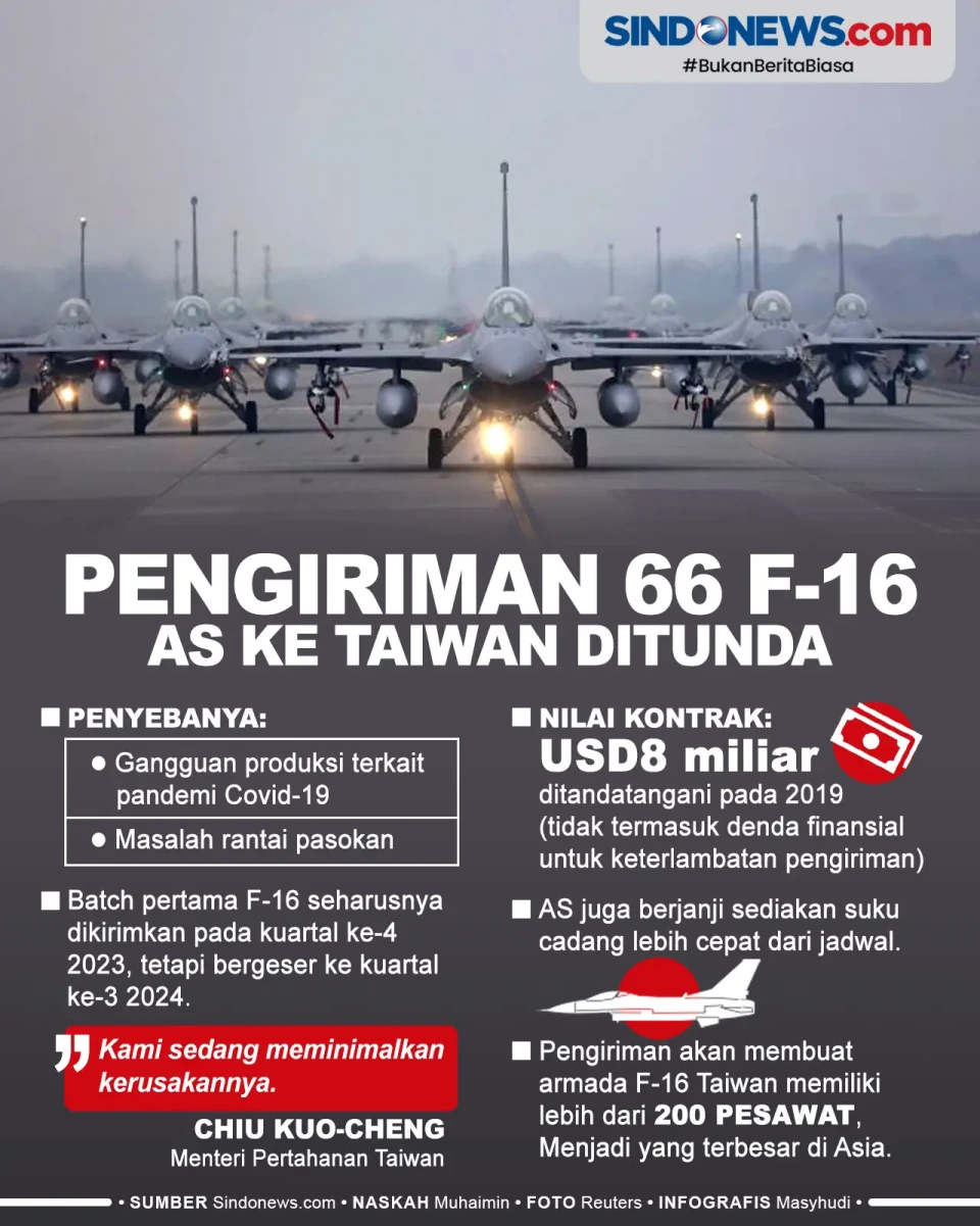 Pengiriman 66 Jet Tempur...