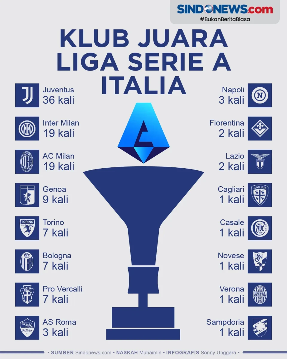 Daftar Klub Juara Liga...