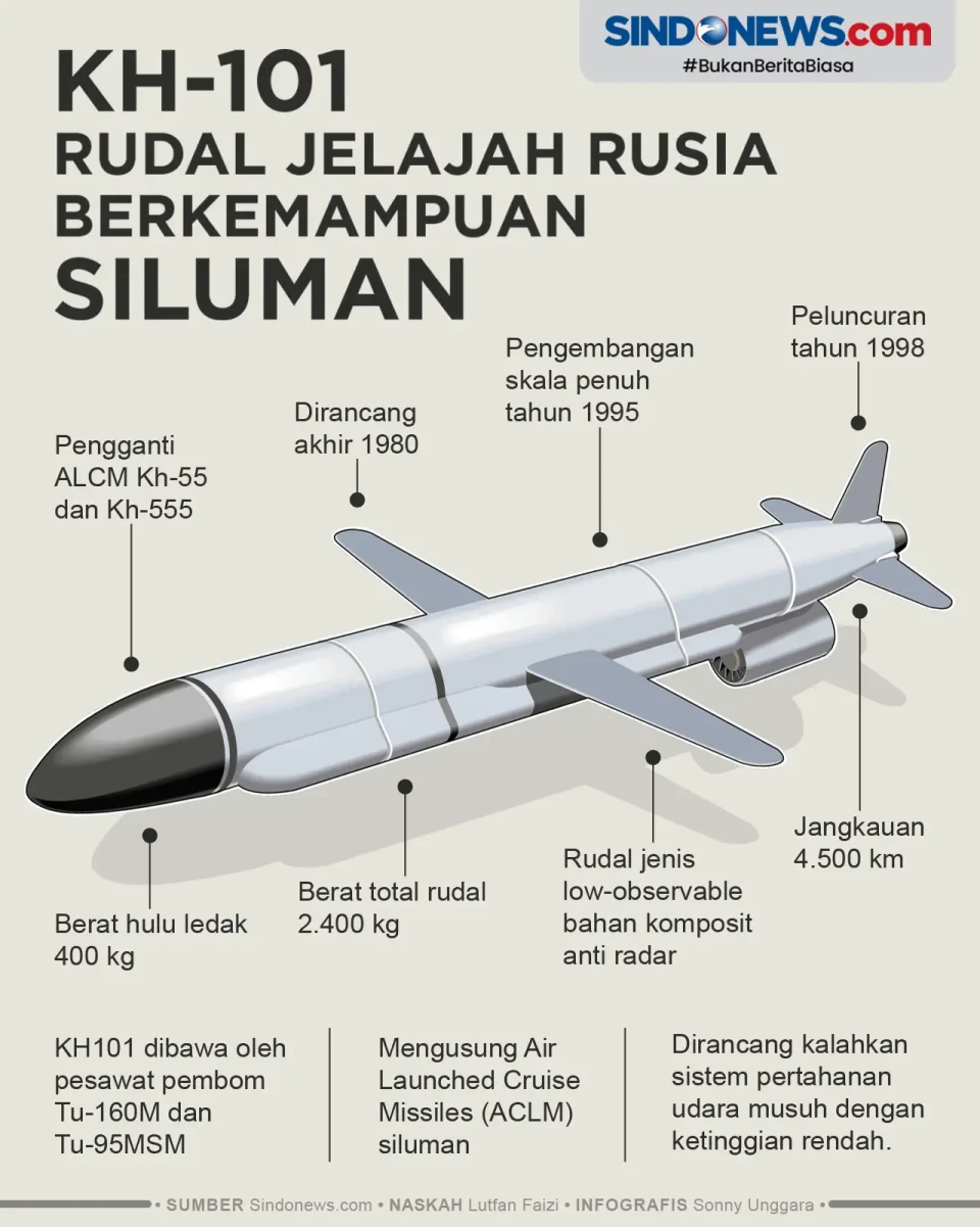 KH101, Rudal Jelajah...