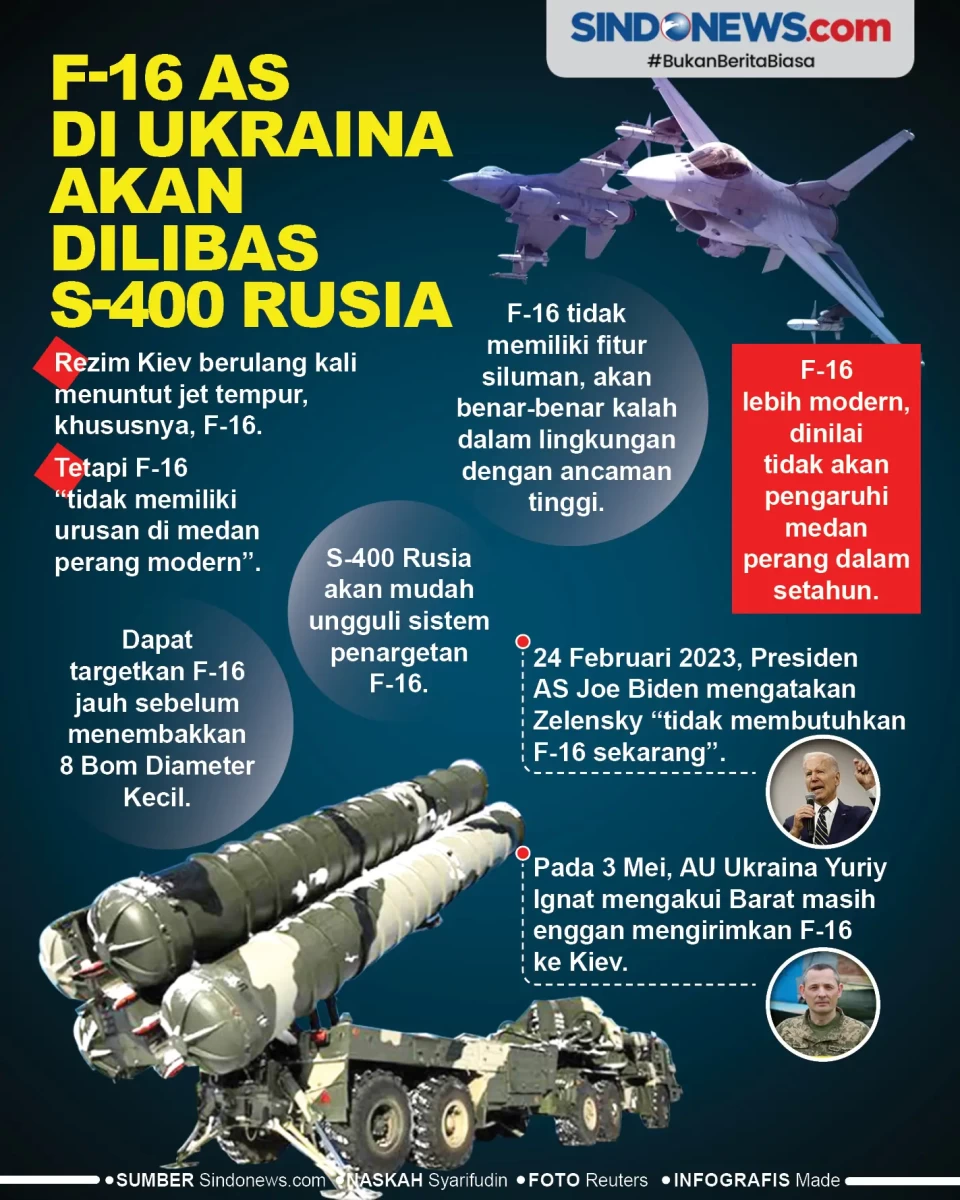 F-16 AS di Ukraina akan...