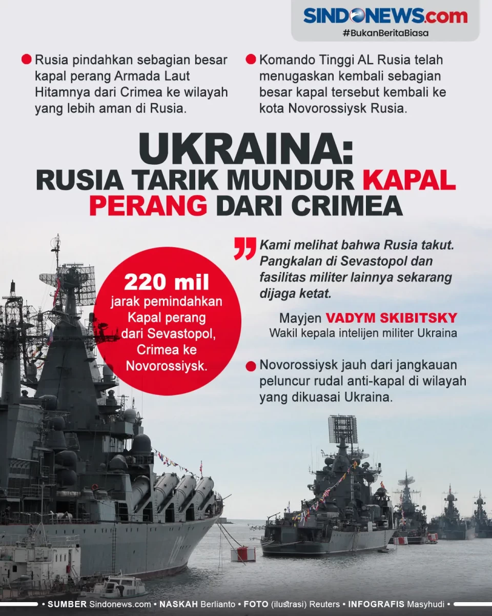 Ukraina: Rusia Tarik...