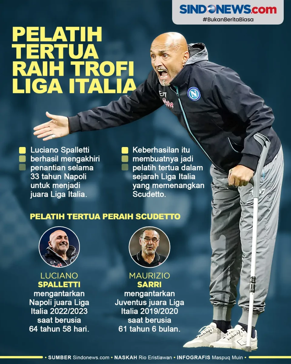 Luciano Spalletti, Pelatih...
