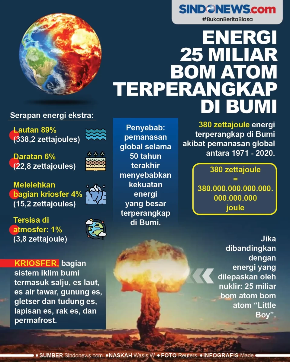 Energi 25 Miliar Bom...
