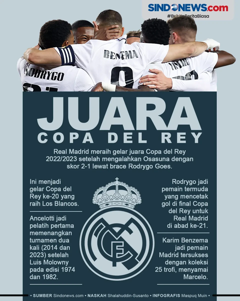 Kalahkan Osasuna, Real...