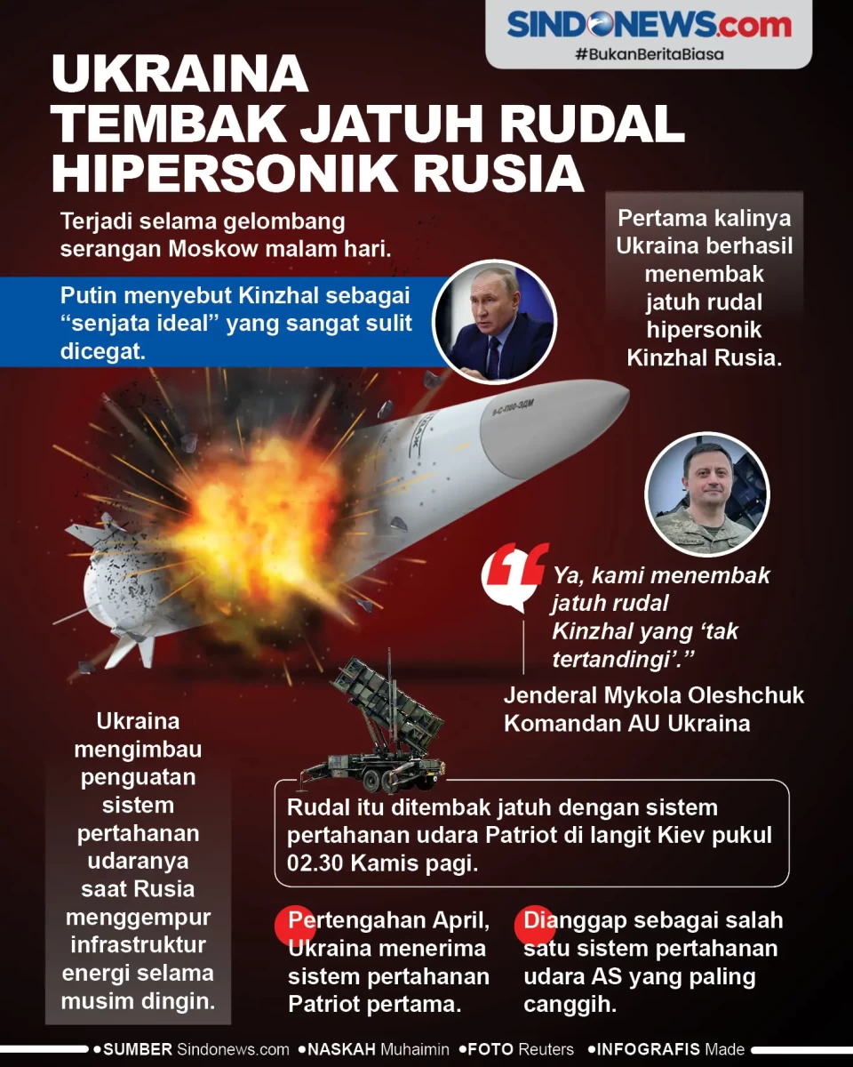 Ukraina Tembak Jatuh...