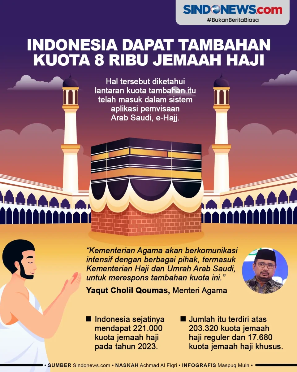 Kabar Gembira, Indonesia...
