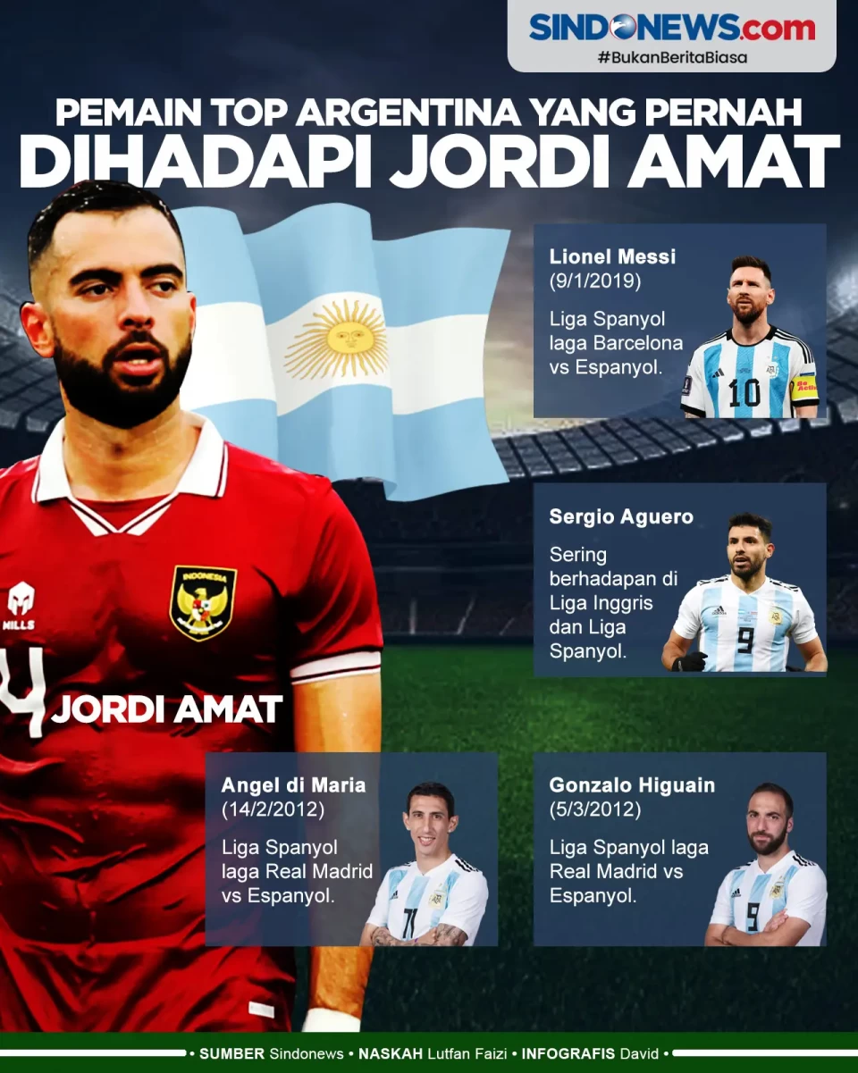 Pesepak Bola Top Argentina...
