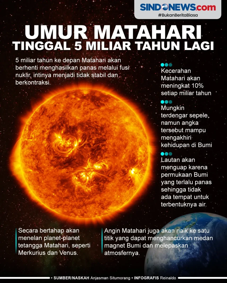 Umur Matahari Tinggal...