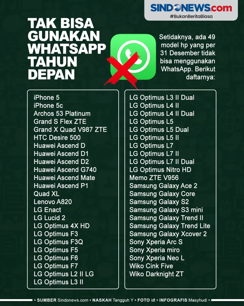 Deretan HP yang Tak...