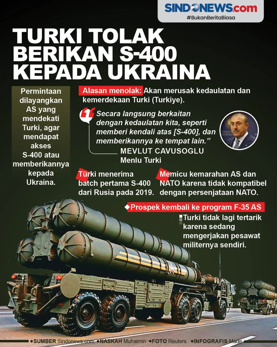 Turki tolak Permintaan...