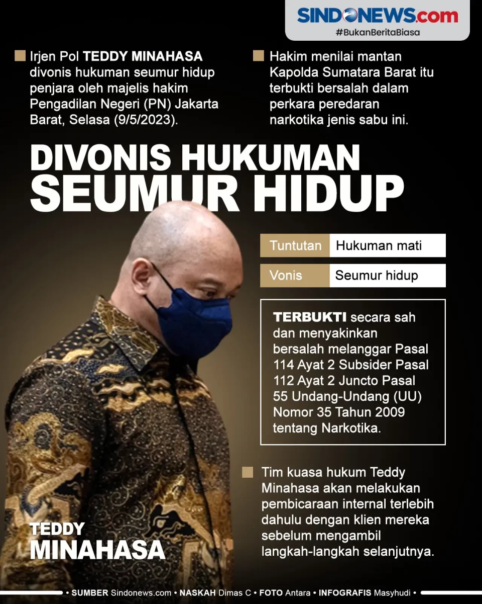 Teddy Minahasa Divonis...