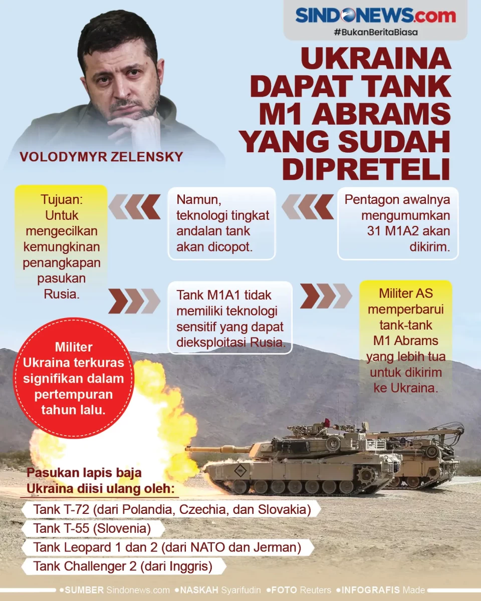 Ukraina Dapat Tank M1...