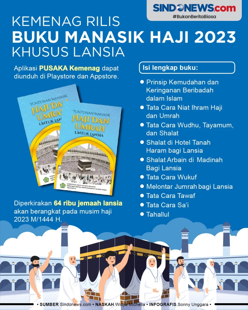 Buku Manasik Haji Khusus...