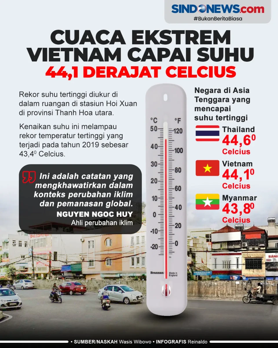 Vietnam Konfirmasi Suhu...