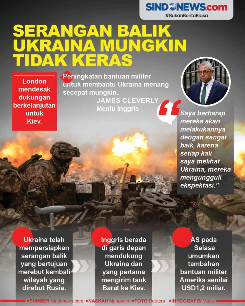 Serangan Balik Ukraina...