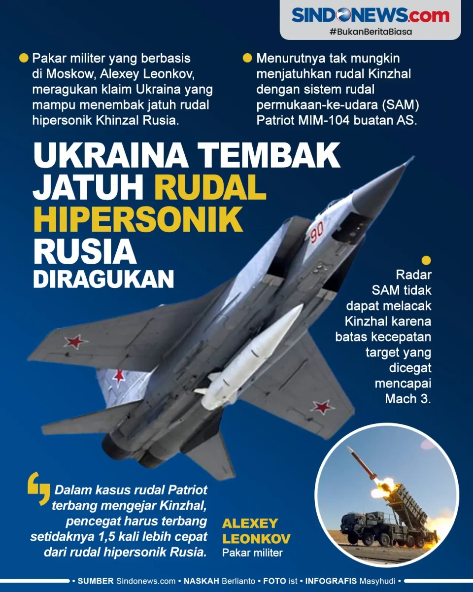 Klaim Ukraina Tembak...