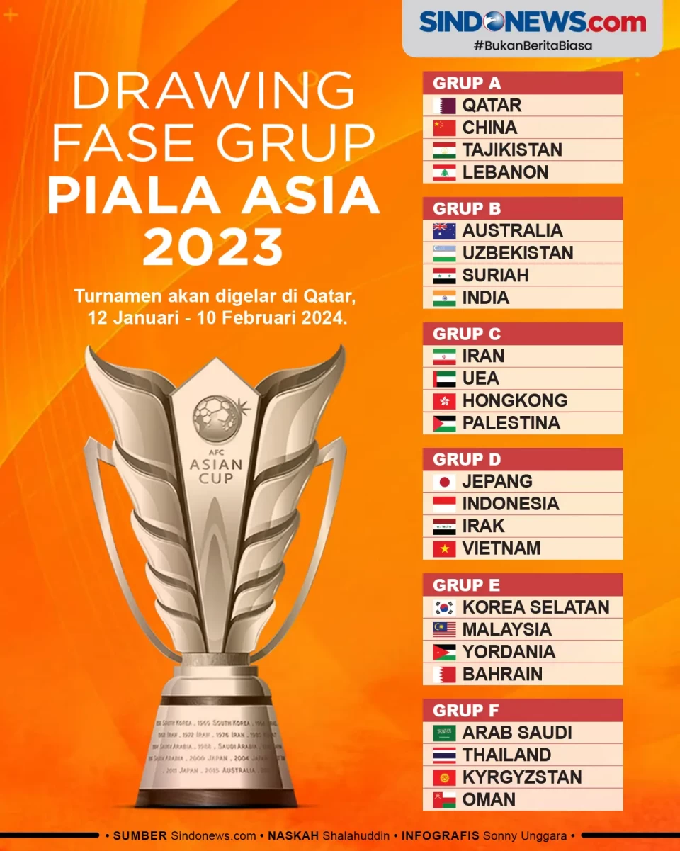 Hasil Drawing Piala...