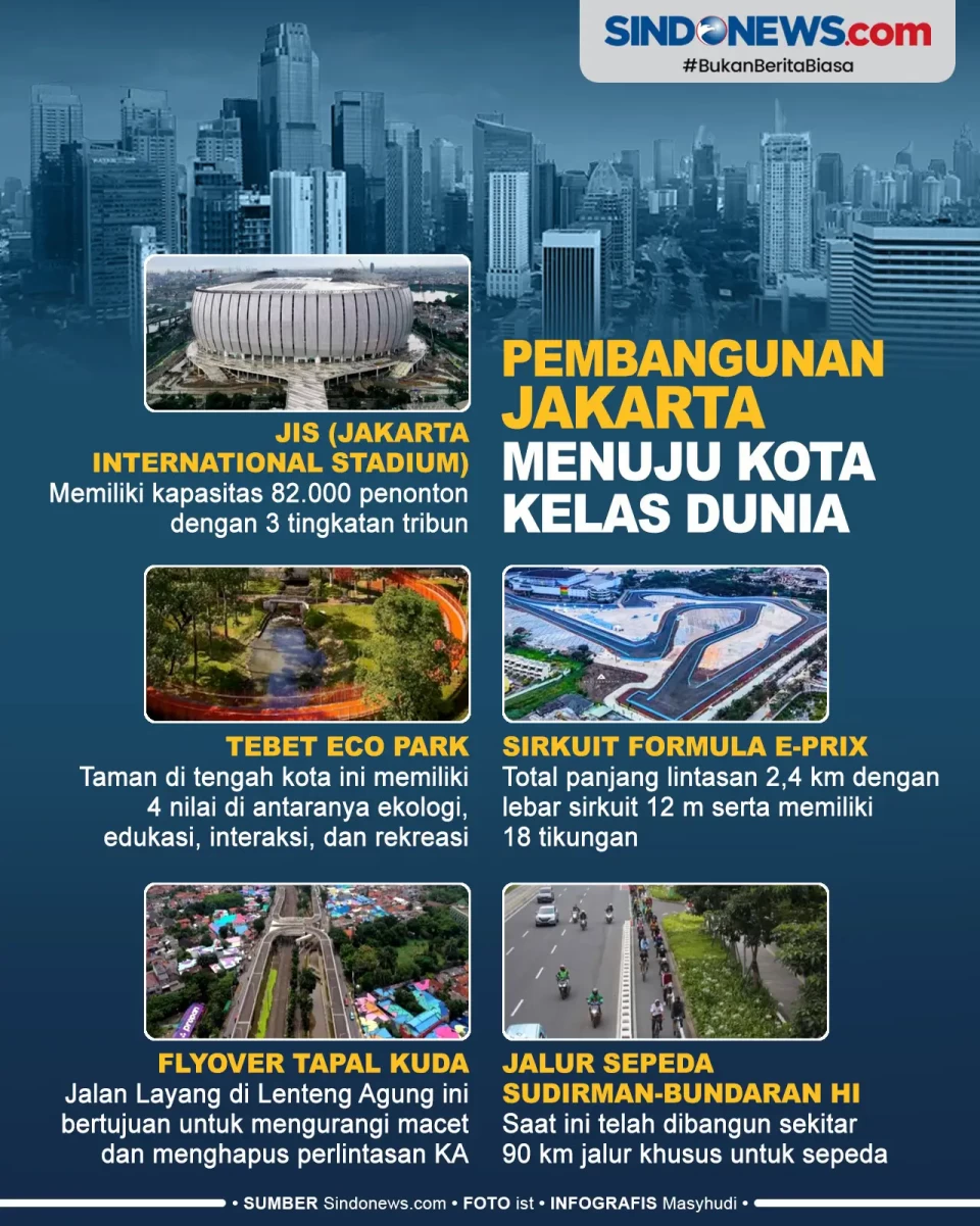 Proyek Pembangunan Jakarta,...
