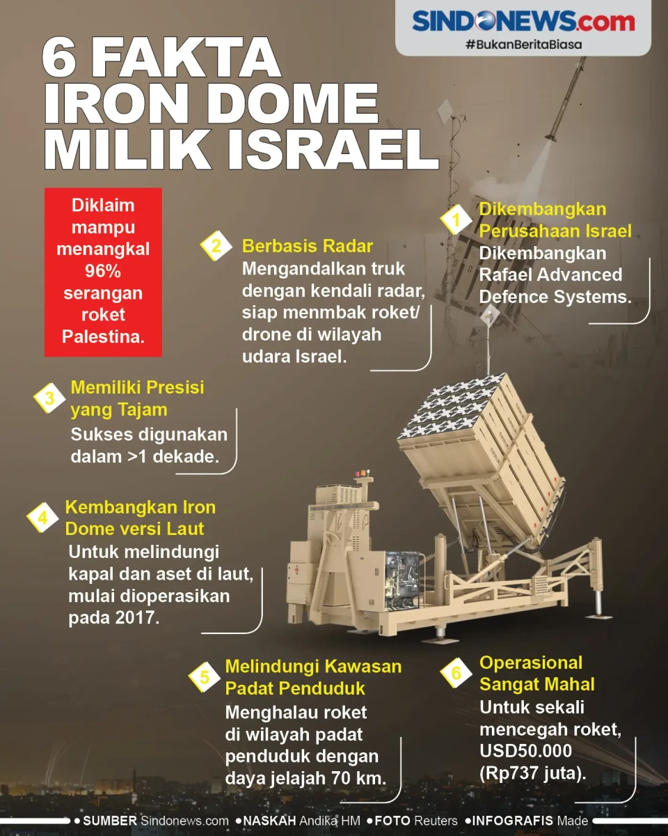 Iron Dome Israel, 96%...