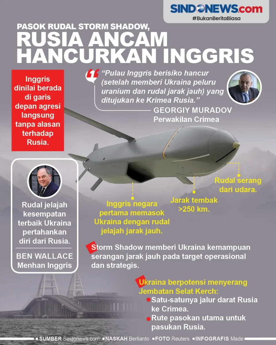 Pasok Rudal Storm Shadow,...