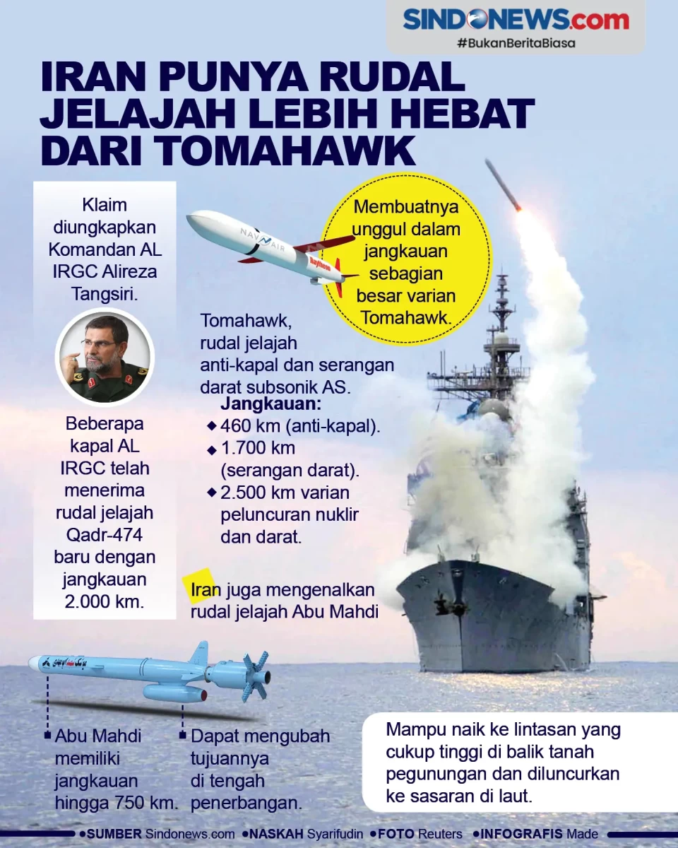 Iran Punya Rudal Jelajah...