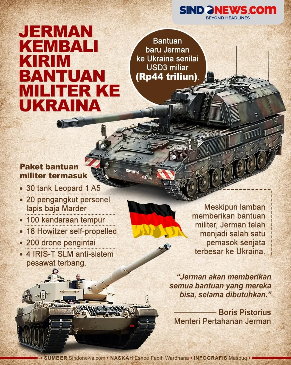 Jerman akan Gelontorkan...