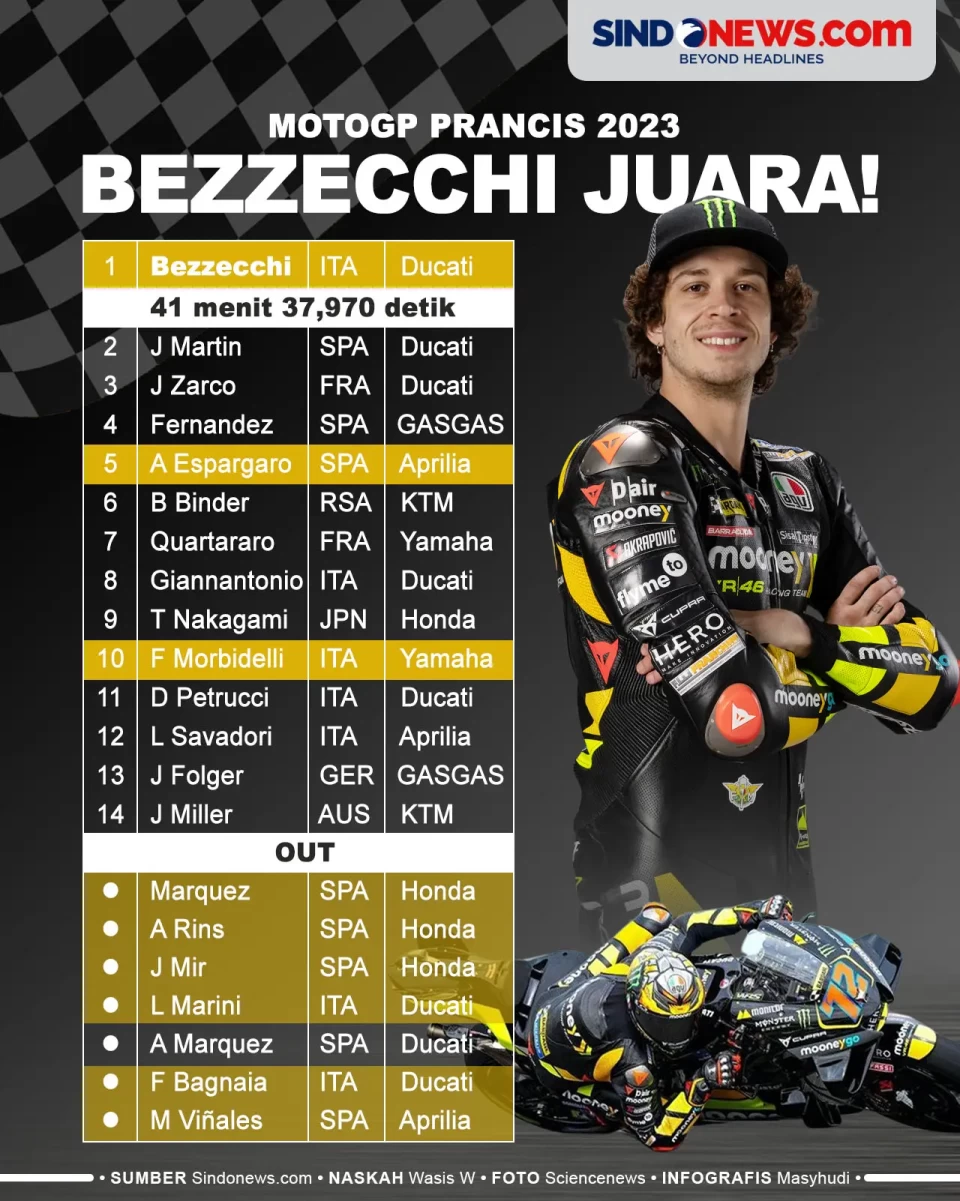 Marquez dan Bagnaia...