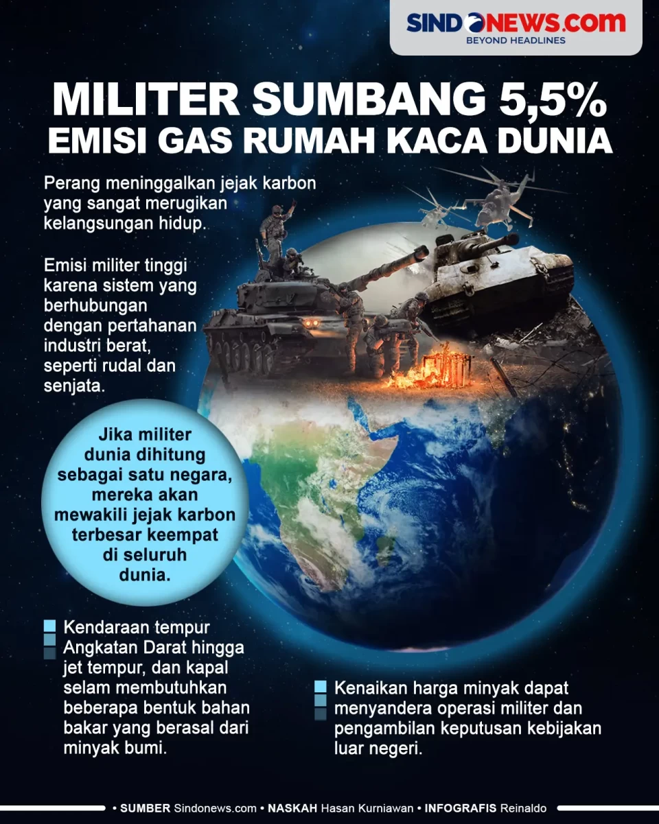 Militer Sumbang 5,5%...