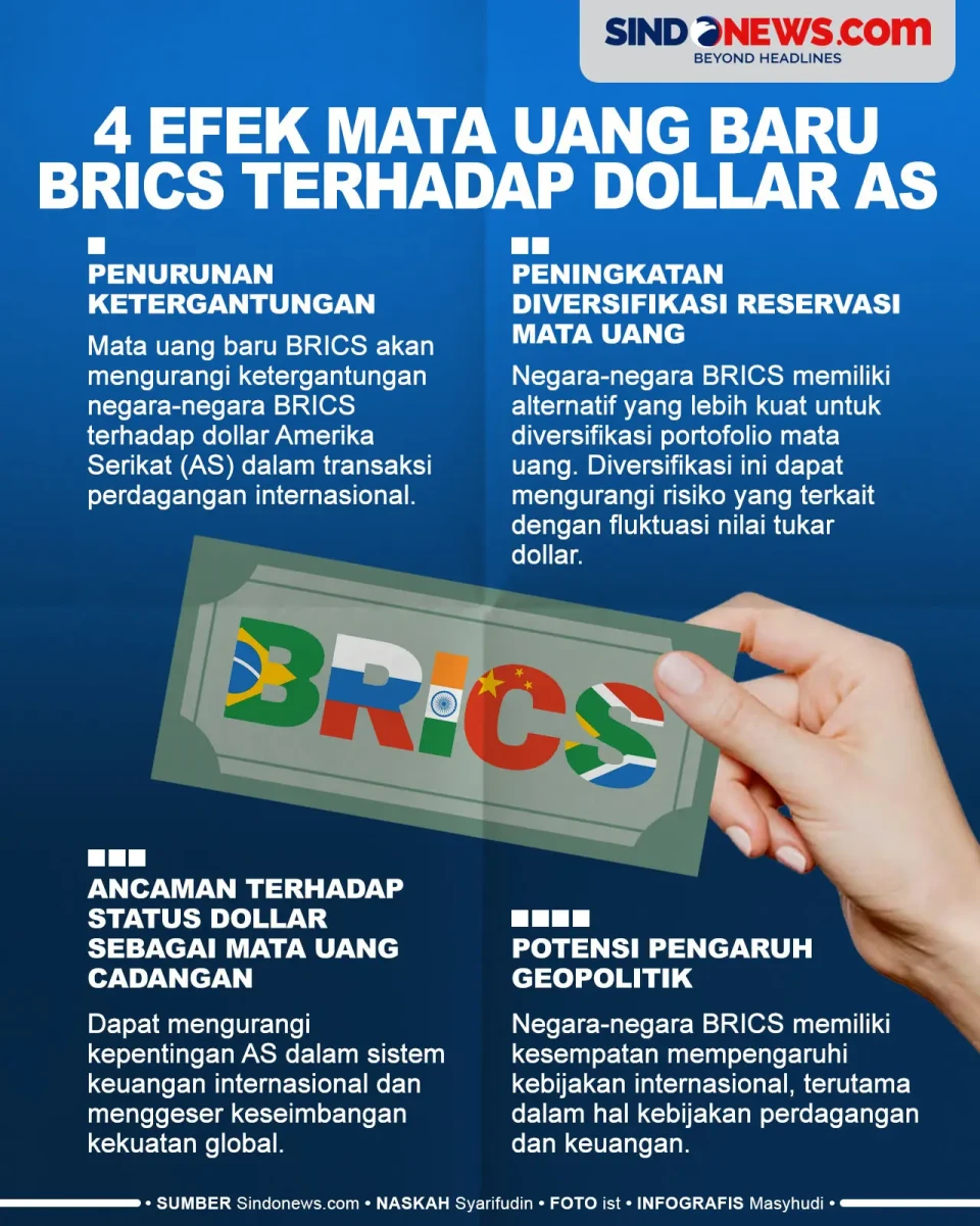 4 Efek Mata Uang Baru...
