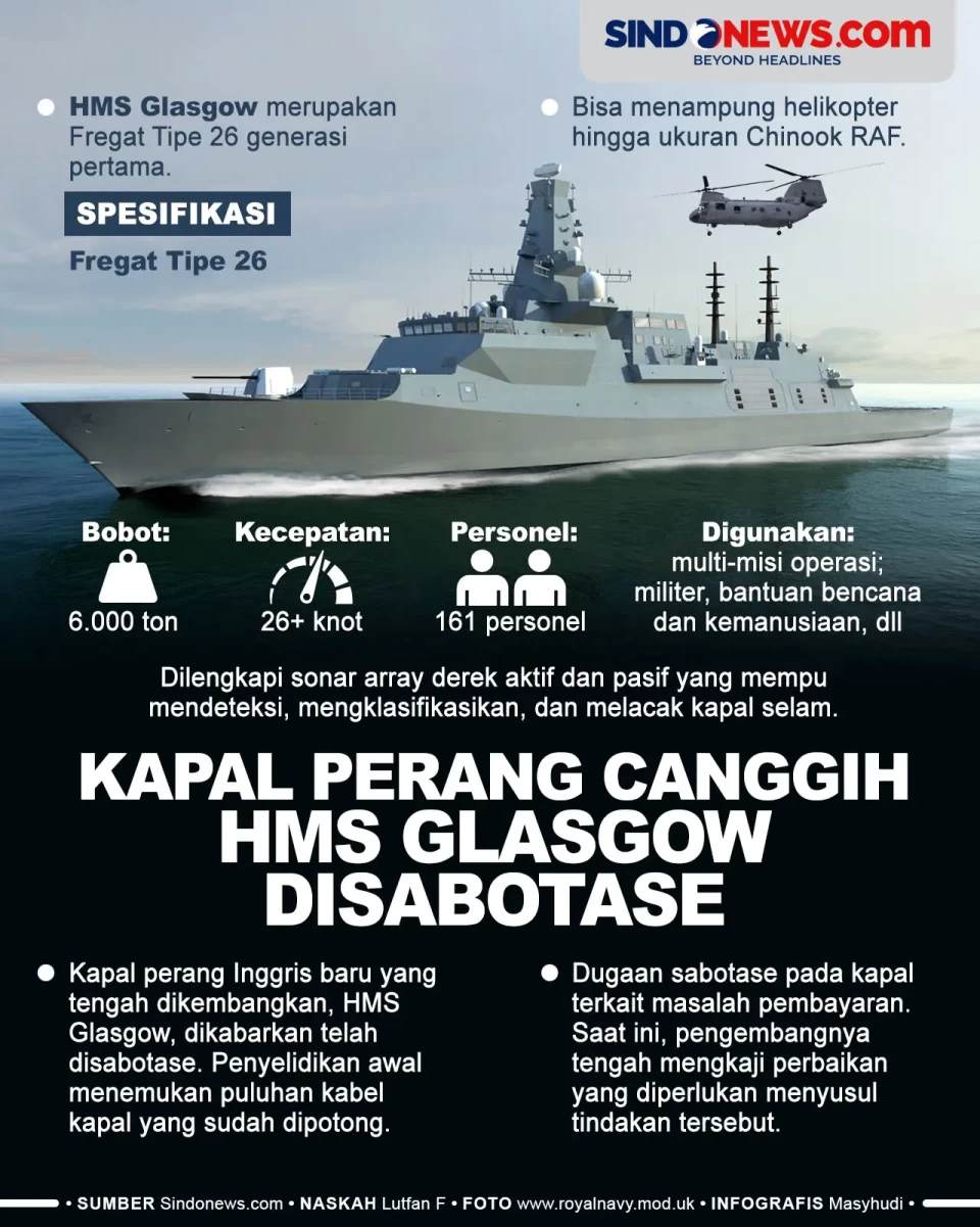 Kapal Perang Canggih...