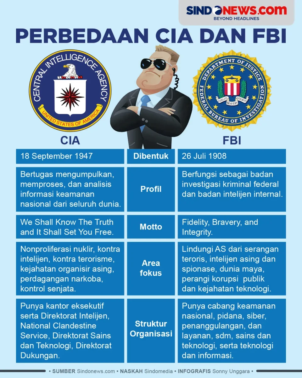 5 Perbedaan dari CIA...